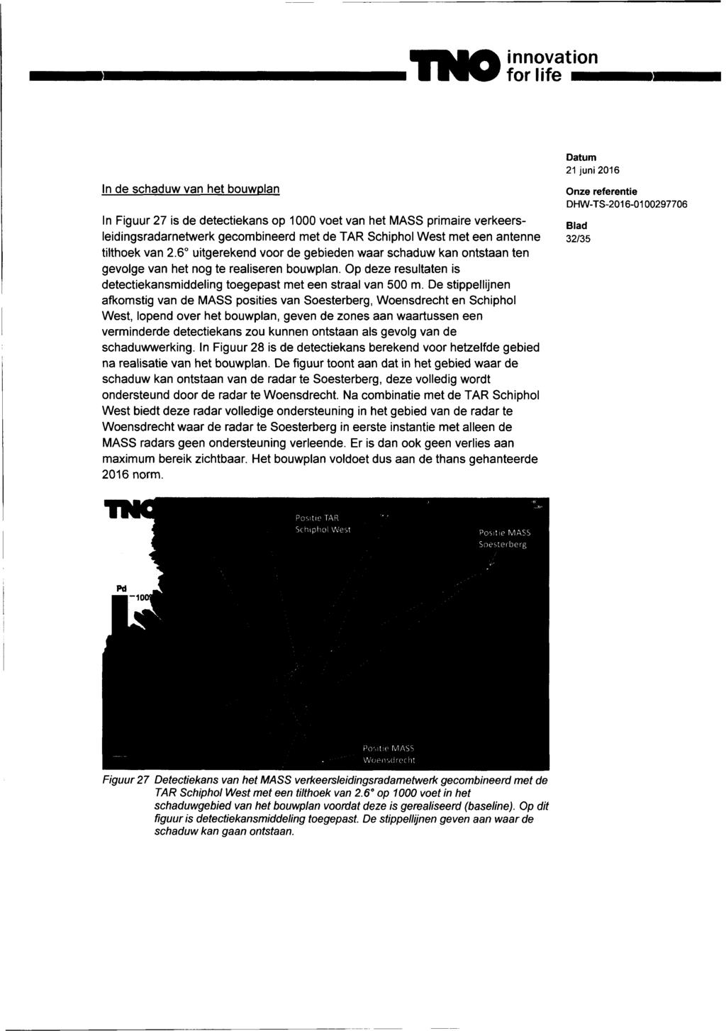 TNO innovation In de schaduw van het bouwplan In Figuur 27 is de detectiekans op 1000 voet van het M A S S primaire verkeersleidingsradarnetwerk gecombineerd met de TAR Schiphol West met een antenne