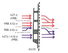 Vraag 3c Is het mogelijk om de 3 rijstroken van de parallelbaan pas na spoorviaduct 15 samen te voegen, zodat