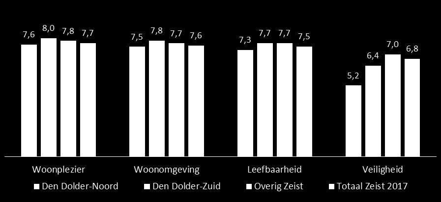 zaak Anne Faber heeft vooral effect op de veiligheidsbeleving van inwoners van Den Dolder.