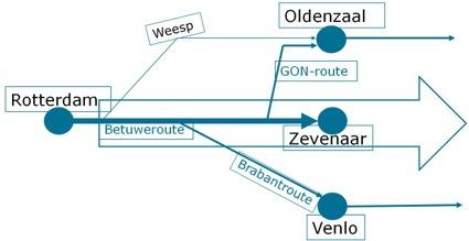 NOTITIE GOEDERENSPOOR OOST-NEDERLAND 1. Inleiding 2. Beslissingen 3. Beslissing Staatssecretaris 4. Alternatieven 5. Noordtak 6. Quick scan 7. Vervoersprognoses 8. Verwachtingen 9.