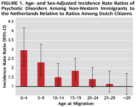 Psychotische stoornissen bij etnische