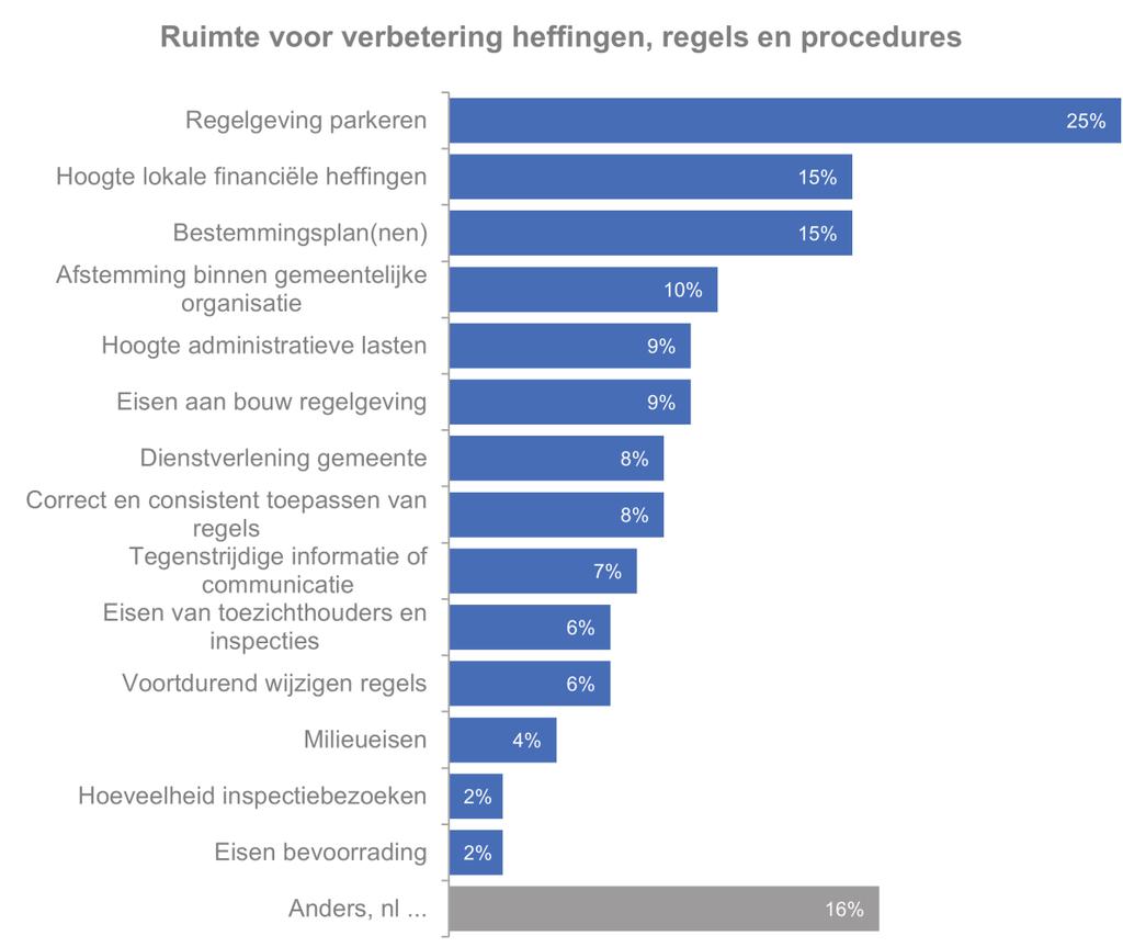 Leerplichtregels (te weinig ontheffingen) Aanvraag V.O.G.