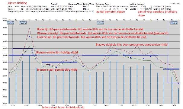 2. Analyses en aanpassingen per lijn Analyse per lijn Ook voor dit vervoerplan zijn alle lijnen van Syntus in de provincie Utrecht geanalyseerd.