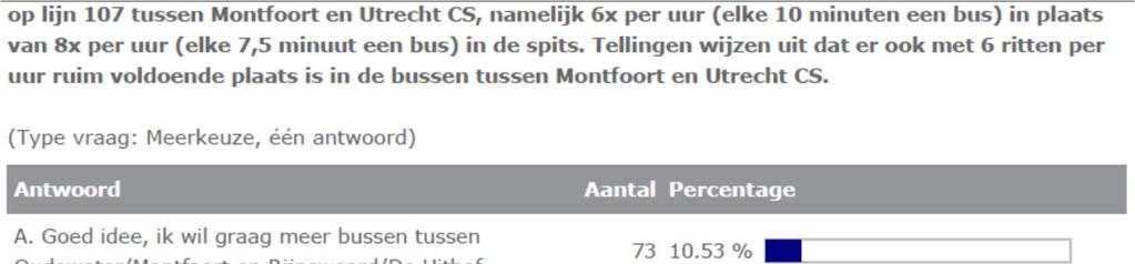 Lijn 298 stopt ook bij de halte De Heygraeff in Woudenberg. Daarmee biedt de lijn ook een oplossing voor reizigers van/naar het naastgelegen verzorgingscentrum.