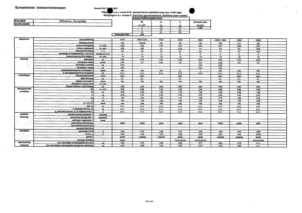 ...."".' n.v.l. Spreadsheet toetsen/ontwerpen Versie 6.04,_2001 POLDER Wilhelmus-, Kruispolder DJKVAKNR Wljzl.n t.o.v. versie 6.03: geotechnlsche stabiliteit terug naar lm20 regel ~--- ----_"._._._- _.