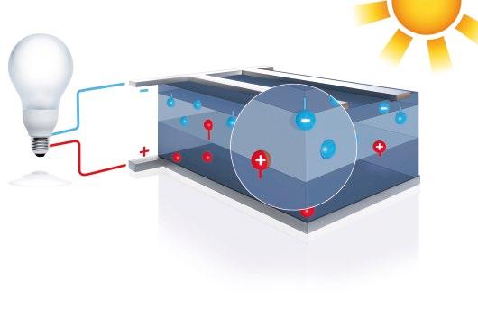 Voorbeeld configuratie PV Systemen 5 Voorbeeld configuratie PVSysteem -8XPV verticaal Dak Bruto prijs excl.