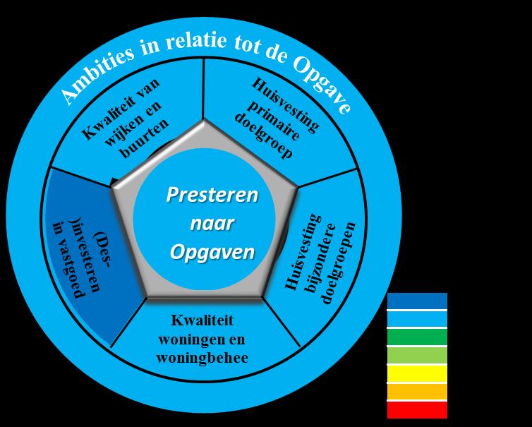 product-markt-combinatie voor de periode 2012-2020.