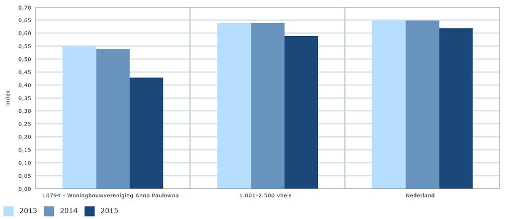 Met ingang van 2013 zijn er geen losstaande continuïteitsoordelen meer afgegeven door het CFV.