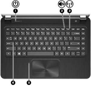 Lampjes Onderdeel Beschrijving (1) Aan/uit-lampje Wit: de computer is ingeschakeld. Wit knipperend: de computer staat in de slaapstand, een energiebesparingsmodus.