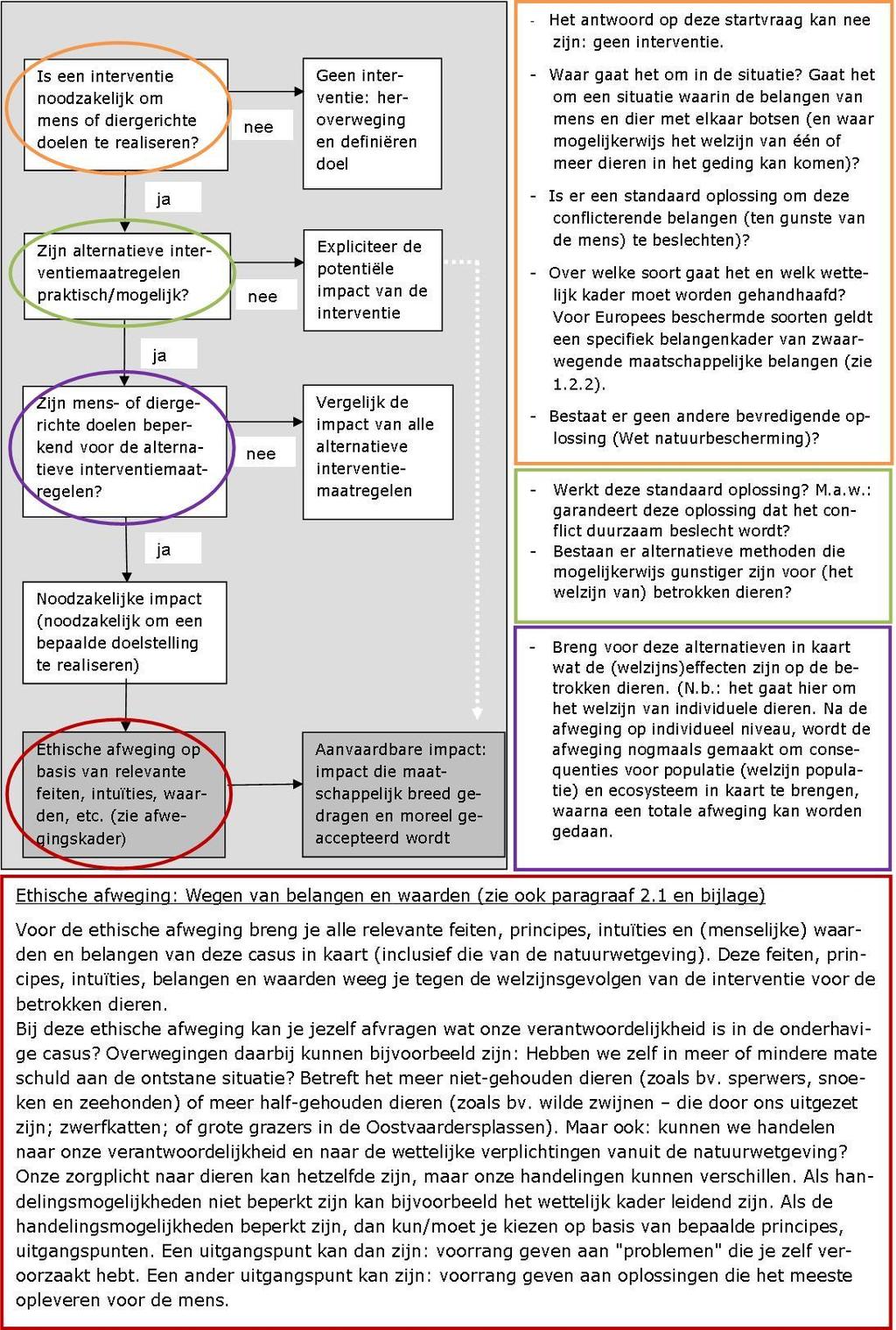 / Is een interventie noodzakelijk om mens of diergerichte doelen te realiseren? Ja Zijn alternatieve inter ventiemaatregelen praktisch/mogelijk?