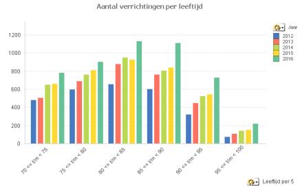 Spoedconsulten 70+ Spoedvisites 70+ Doelgroep patiënten met GGZ-problematiek De interne organisatie van de huisartsenzorg in dagpraktijken leidt tot een toename van patiënten in de huisartsen