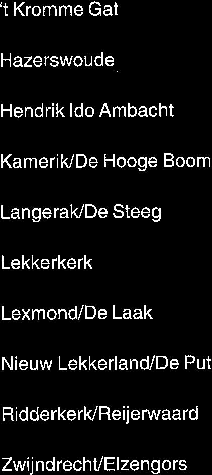 Rodenhuis 13.794 570 14.364 Hardinxveld-Giessendam/ 't Kromme Gat 1.149 21 27 1.