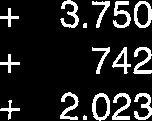 betaalde dividend - buitengewone baten + 27.