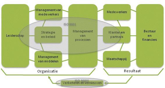 TIP 2: Stop te praten over het