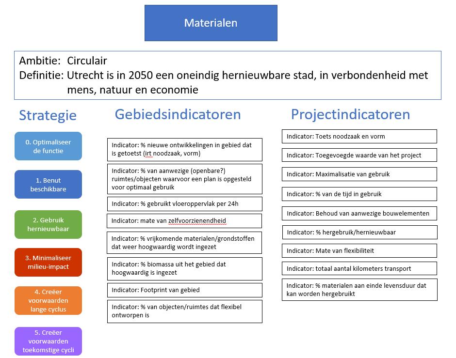 Gebieds- en