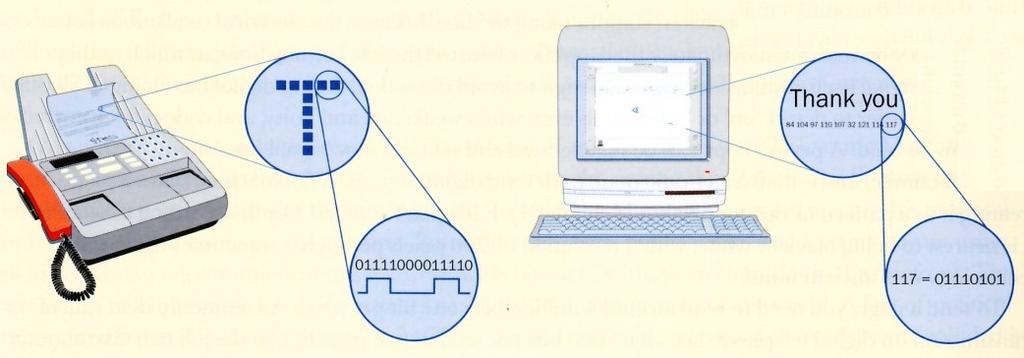 Amplitudevariatie De amplitude varieert tussen hoog en laag. De frequentie blijft gelijk (zie figuur 1.20).