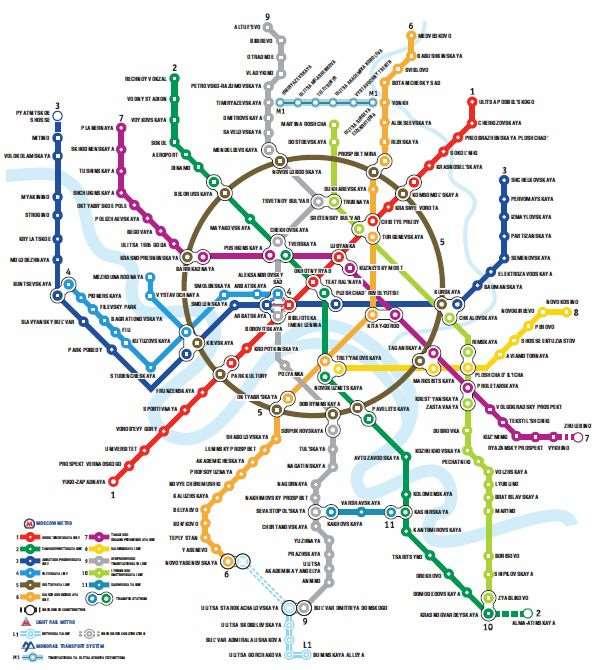 Netwerk Knopen de stations Edges/verbindingen De metrolijnen Degrees Aantal verbindingen van een knoop/station