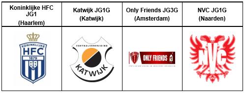 Poule JG1 Score 10.00 10.15 Koninklijke HFC JG1 Katwijk JG1G 2A 10.20 10.35 Only Friends JG3G NVC JG1G 2A 10.40 10.55 Koninklijke HFC JG1 Only Friends JG3G 2A 11.00 11.