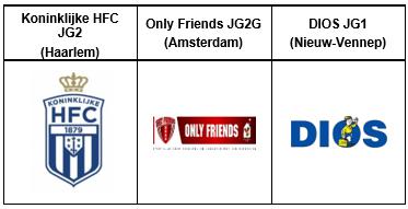 Poule JG2 Score 10.00 10.15 Koninklijke HFC JG2 Only Friends JG2G 2B 10.20 10.35 DIOS JG1 Koninklijke HFC JG2 2B 10.40 10.55 Only Friends JG2G DIOS JG1 2B 11.00 11.