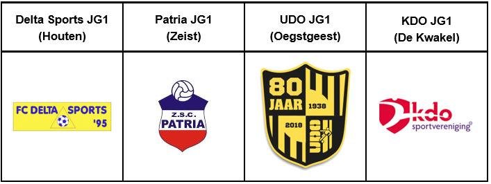 Poule JG4 Score 10.00 10.15 Delta Sports JG1 Patria JG1 3B 10.20 10.35 UDO JG1 KDO JG1 3B 10.40 10.55 Delta Sports JG1 UDO JG1 3B 11.00 11.15 Patria JG1 KDO JG1 3B 11.20 11.