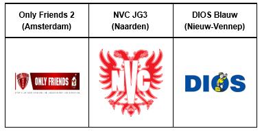 Poule FL 4X4 Score 10.00 10.15 Koninklijke HFC JG3 NVC JG3 6A 10.00 10.15 DIOS Blauw Only Friends 1 6B 10.00 10.15 Only Friends 2 DVSU JG3G 6C 10.20 10.