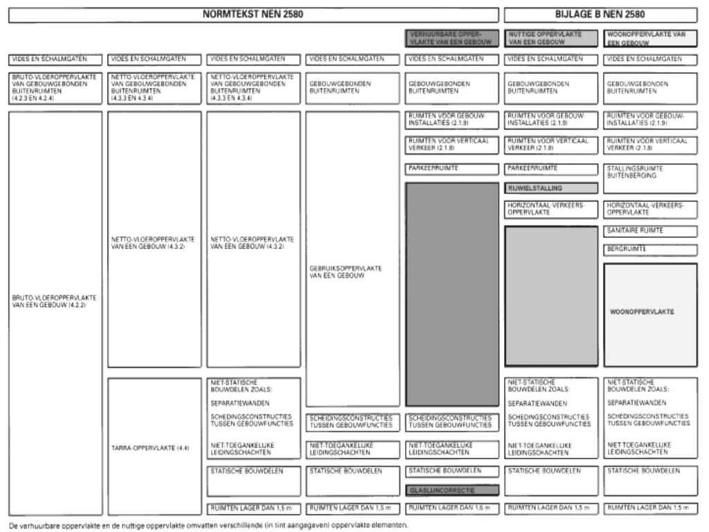 Meetcertificaat B: uitgangspunt gebouw niet ter plaatse gecontroleerd, in aanbouw, verbouw, uitvoeringsgereed meting vanaf bestek-, uitvoerings-, werk- en/of revisietekeningen controle ter plaatse n.