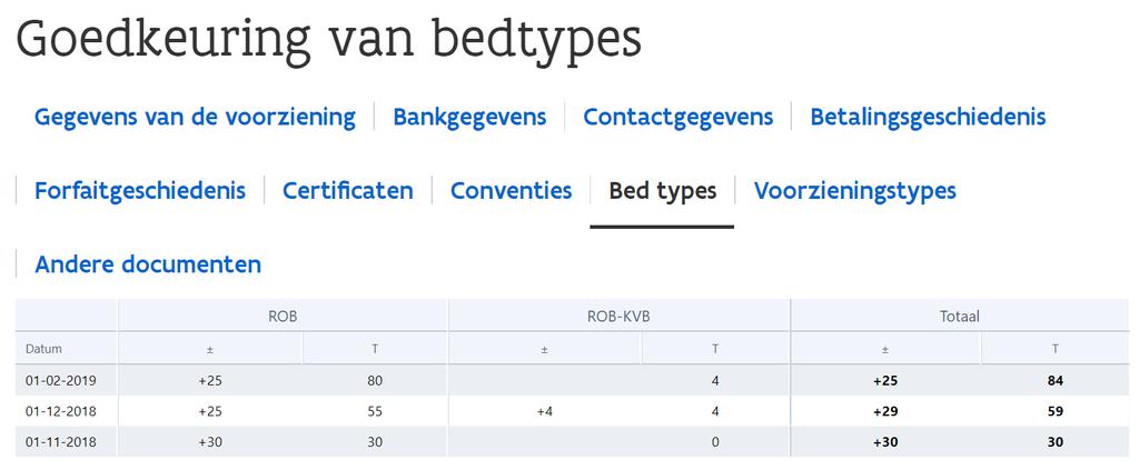 Het tabblad Bed types In dat tabblad kunt u de historiek van de