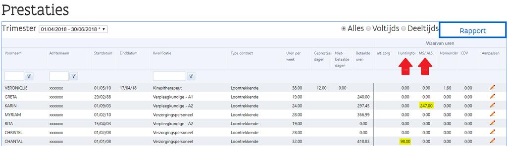 Opgelet: de kolom voor comapatiënten bestaat momenteel nog niet. Wij passen momenteel een overgangsregeling toe. Gefactureerde dagen Opgelet: Opnamedagen ziekenhuis: 1.