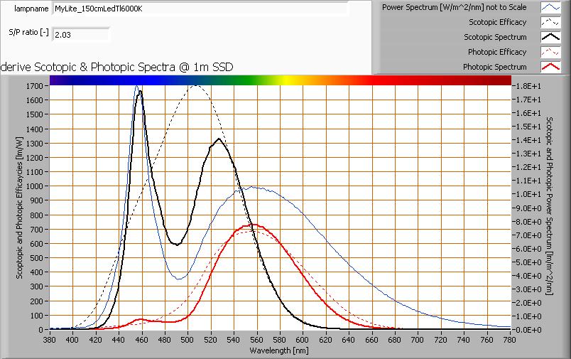 S/P ratio Uitleg over S/P ratio, de waarde en het verkregen spectrum is te vinden op de OliNo site.