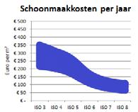 Cycle Costs Haarnetjes Handschoenen