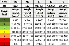 0.0.000 m per jaar 0 MWh.700 per jaar Factor LED, W/ (m.00lux) T8 (conv.) W/ (m.