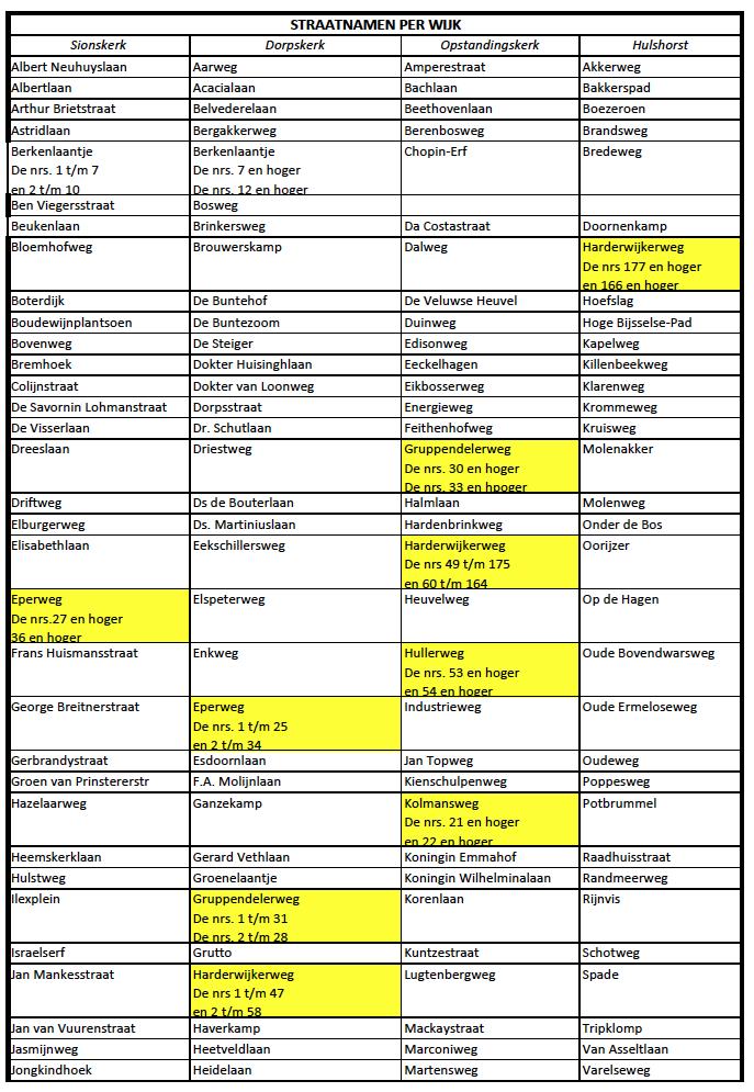 Bijlage 2 Lijst van straatnamen die de grenzen van de wijkgemeenten vormen