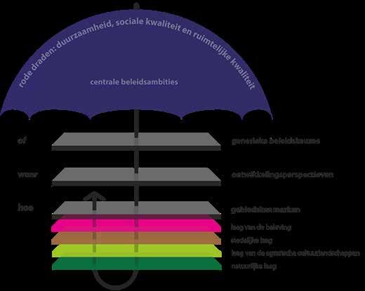 2. Belangrijk om te weten Wil jij een zonneveld aanleggen of speelt er een initiatief in jouw directe woonomgeving of gemeente?