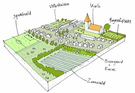 Een kleinschalig zonneveld in de nabijheid van een dorp kan gezien worden als een nieuwe dorpsfunctie vergelijkbaar met een begraafplaats, voetbalveld of