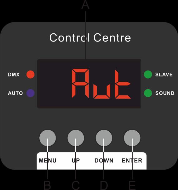 Bedieningspaneel A) LED-display B) MENU-knop C) OMHOOG-knop D) OMLAAG-knop E) ENTER-knop Besturingsstand De fixtures worden individueel aangestuurd via een datalink en aangesloten op de controller.