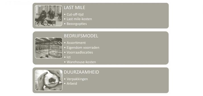 2. Succesfactoren voor de last mile 2.1 Cut-off-tijden Voor Nederlandse bestellingen is een cut-off-tijd tussen 22.00 en 23.