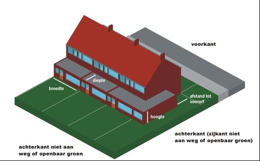 Criteria voor een bijbehorend bouwwerk aan de voorkant (gebieden A t/m K en F1) Als er geen standaardplan is, voldoet een bijbehorend bouwwerk aan de voorkant in ieder geval aan redelijke eisen van