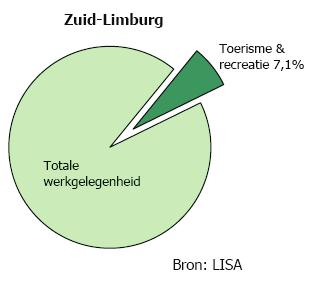 Afbeelding 2.6 Aandeel toerisme & recreatie van totale werkgelegenheid in Zuid-Limburg Exacte gegevens voor Parkstad Limburg zijn vooralsnog niet aanwezig.