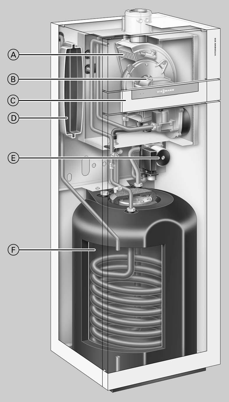 Vitodens 333-F, type WR3C 2.