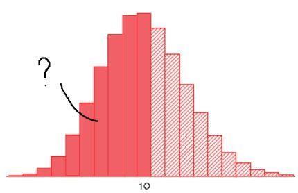 SPREIDINGSMATEN P. 21 Variatiebreedte: max(mydata$x) min(mydata$x) > max(mydata$iq) - min(mydata$iq) [1] 63 Interkwartiele afstand: IQR > IQR(myData$iq) [1] 21 ASSOCIATIEMATEN P.