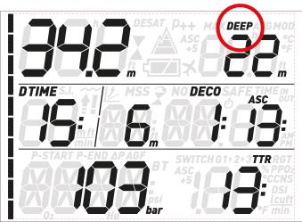 De maximale diepte die wordt weergegeven, is 150 meter. De dive time (duiktijd) wordt weergegeven in minuten.