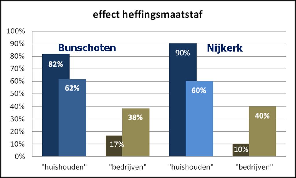 voorbeeld gemidd.