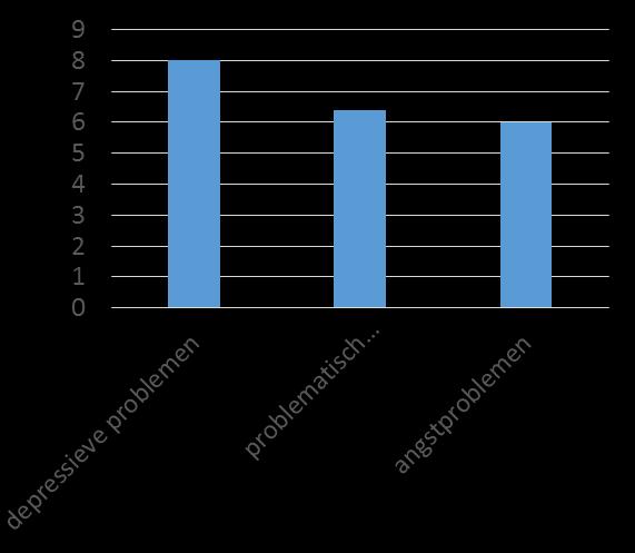 Psychische problemen in de maatschappij 12-maand prevalentie van psychische problemen Internationaal ~13% (18+) België ~11% (18+) België