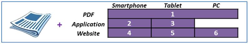 digitale versies (PDF+App) Extra indicator: «Total Brand» Total Brand = gecombineerde lectuur van de papieren versie, van de