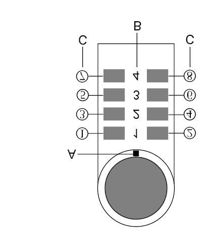 7. Bedieningselementen A Controle-LED B 4-kanaals-modus, kanaal "1" tot "4" Kanaal 1 (toets "c" en "d") Kanaal 2 (toets "e" en "f") Kanaal 3 (toets "g" en "h") Kanaal 4 (toets "i" en "j") Linker