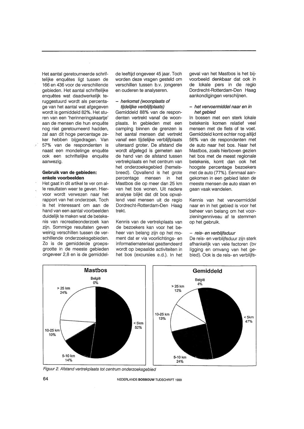 Het aantal geretourneerde schriftelijke enquêtes ligt tussen de 166 en 436 voor de verschillende gebieden.