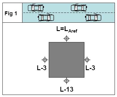 Bepaling van de gevelgeluidsisolatie-eis D Atr (gevelvlak) Bepaling van het geluidniveau L A vóór het bestudeerde gevelvlak Nuttige gegevens