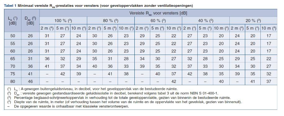 Bestudeerd lokaal beschikt