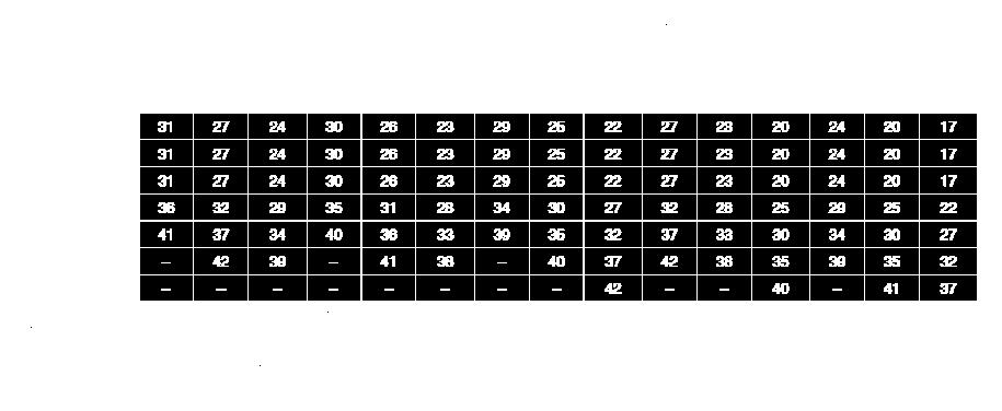 9 m² = 22% TABEL : R Atr 25 - Diepte van het lokaal