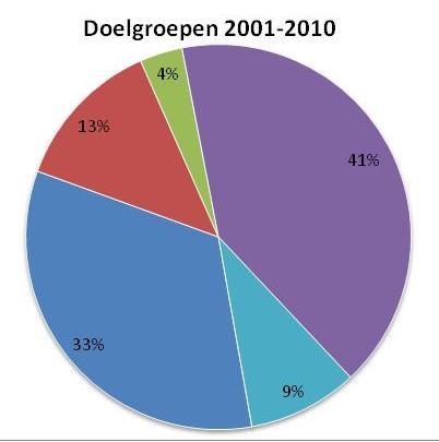 zorginstelling, scholen en overige non-profit instelling zoals in